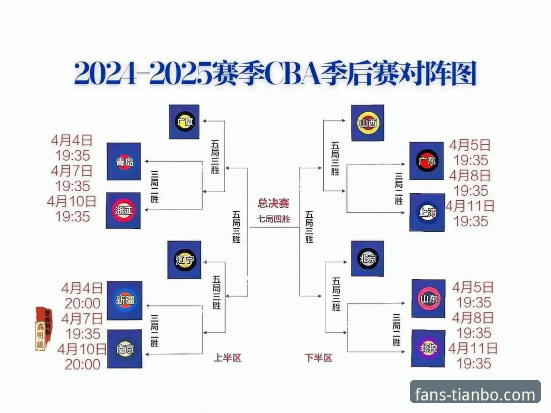 天博体育安卓版功能详解 CBA季后赛激战指南:浙江双加时绝杀宁波,天博体育综合用户观赛全记录